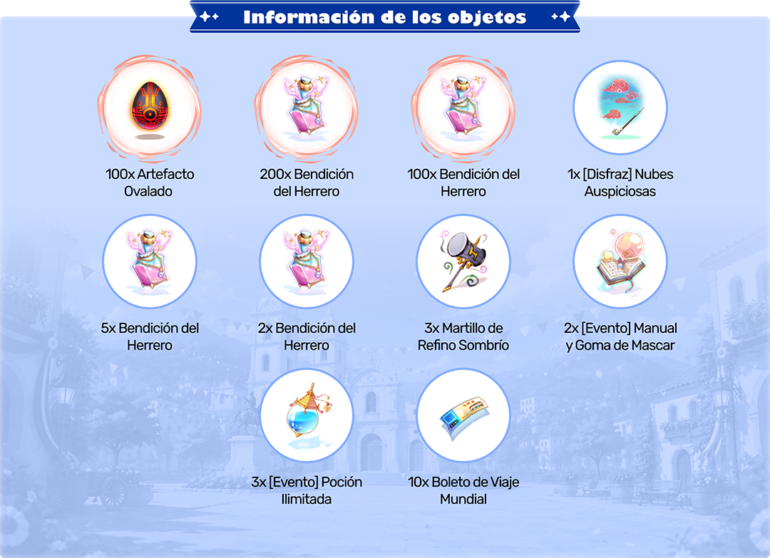 Item Info
