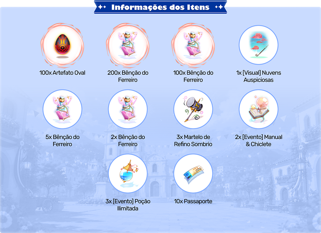 Item Info