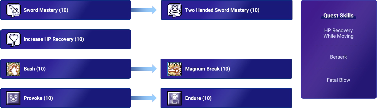 swordsman