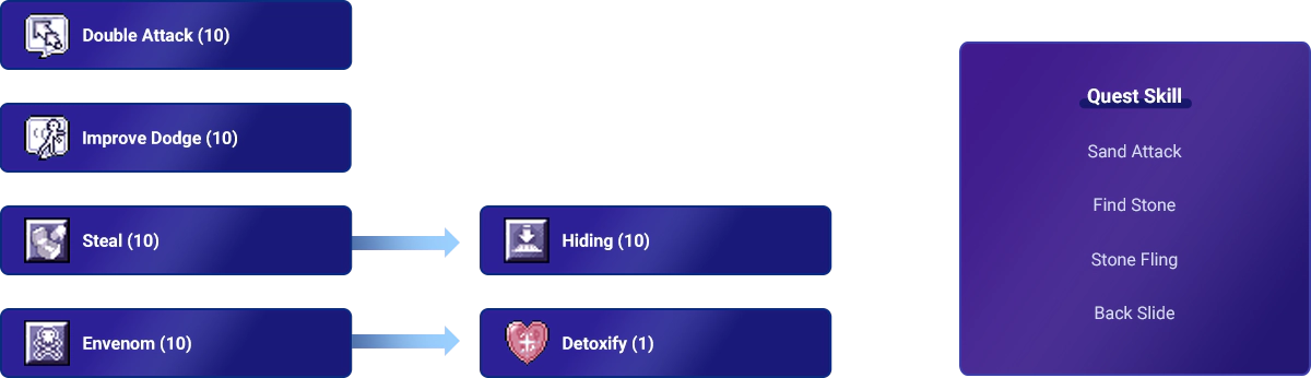 thief